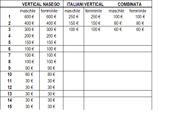 premi vertikal premi vertikal